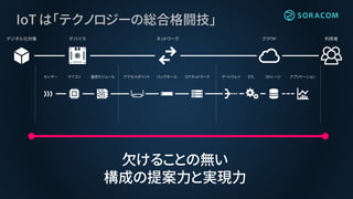 IoT は「テクノロジーの総合格闘技」
デジタル化対象 デバイス ネットワーク クラウド 利用者
アプリケーションストレージETLゲートウェイコアネットワークバックホールアクセスポイント通信モジュールマイコンセンサー
欠けることの無い
構成の提案力と実現力
 