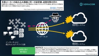 多数メーカーの組み込み機器に同一の秘密鍵、盗聴攻撃の恐れ
影響を受ける製品はルータやIPカメラ、VOIP電話など多岐にわたる。HTTPS通信に割り込む中間者攻
撃を仕掛けられて情報が流出する恐れもある。
[鈴木聖子，ITmedia]
http://www.itmedia.co.jp/enterprise/articles/1511/26/news046.html
インターネット
自社システム
他社システム
インターネットに
晒された IoT デバイス群
攻撃者
NOTICE (National Operation Towards IoT Clean Environment)
NOTICEは、総務省、国立研究開発法人情報通信研究機構（NICT）及びインターネットプロバイダが連携し、IoT機器へ
のアクセスによる、サイバー攻撃に悪用されるおそれのある機器の調査及び当該機器の利用者への注意喚起を行う取
組です。 ― （平成31年2月20日（水）より実施）
https://notice.go.jp/
未然に防ぐ
取り組み
 