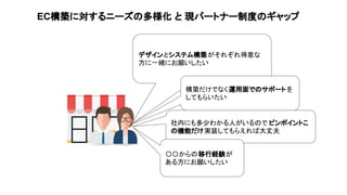 デザインとシステム構築がそれぞれ得意な
方に一緒にお願いしたい
社内にも多少わかる人がいるので ピンポイントこ
の機能だけ実装してもらえれば大丈夫
EC構築に対するニーズの多様化 と 現パートナー制度のギャップ
〇〇からの移行経験が
ある方にお願いしたい
構築だけでなく運用面でのサポート を
してもらいたい
 