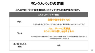 ランクとバッジの定義
20
これからのパートナー制度
バッジ
自社の強みを示すもの
システム開発／デザイン／プラグイン制作／運営支援／コンサルティング など
ランク
コミュニティへの貢献度
EC-CUBEの詳しさを示すもの
Pull Request／開発コミュニティ／セミナー開催・登壇／ブログ記事作成などに応じて
Community Point（CP)を付与
バッジとランクの
関係
なし
これまでの「バッチ取得数に応じたランク」から定義が変わります。 
 