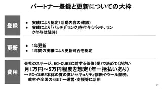 パートナー登録と更新についての大枠
21
登録
更新
● 実績により認定（活動内容の確認） 
● 実績により「バッチ」「ランク」を付与（バッチ、ラン
ク付与は随時） 
費用
会社のステージ、EC-CUBEに対する価値（愛）で決めてください 
月1万円～5万円程度を想定（年一括払いあり） 
→ EC-CUBE本体の質の高いセキュリティ診断やツール開発、 
　 教材や全国のセミナー運営・支援等に活用 
● 1年更新 
● 1年間の実績により更新可否を認定 
 