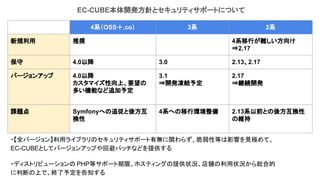 EC-CUBE本体開発方針とセキュリティサポートについて
・【全バージョン】利用ライブラリのセキュリティサポート有無に関わらず、脆弱性等は影響を見極めて、
EC-CUBEとしてバージョンアップや回避パッチなどを提供する
・ディストリビューションの PHP等サポート期限、ホスティングの提供状況、店舗の利用状況から総合的
に判断の上で、終了予定を告知する
4系（OSS＋.co） 3系 2系
新規利用 推奨 4系移行が難しい方向け
⇒2.17
保守 4.0以降 3.0 2.13、2.17
バージョンアップ 4.0以降
カスタマイズ性向上、要望の
多い機能など追加予定
3.1
⇒開発凍結予定
2.17
⇒継続開発
課題点 Symfonyへの追従と後方互
換性
4系への移行環境整備 2.13系以前との後方互換性
の維持
 