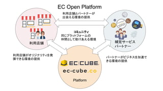 利用店舗 補完サービス
パートナー
EC Open Platform
利用店舗がオリジナリティを発
揮できる環境の提供
パートナーがビジネスを加速で
きる環境の提供
利用店舗とパートナーが
出会える環境の提供
コミュニティ
同じプラットフォームの
仲間として助けあえる環境
Platform
 