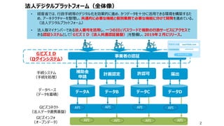 法人デジタルプラットフォーム（全体像）
2
事業者の認証
補助金
申請
計画認定 許認可 届出
データA データB データC データD
手続システム
（手続を処理）
ＧビズＩＤ
（ログインシステム）
データベース
（データを蓄積）
Gビズコネクト
（法人データ連携基盤）
API API API API
API API API API
Gビズインフォ
（オープンデータ）
• 経産省では、行政手続等のデジタル化を効果的に進め、かつデータを十分に活用できる環境を構築するた
め、アーキテクチャーを整理し、共通的に必要な機能と個別業務で必要な機能に分けて開発を進めている。
（法人デジタルプラットフォーム）
• 法人版マイナンバーである法人番号を活用し、一つのID/パスワードで複数の行政サービスにアクセスで
きる認証システムとして「ＧビズＩＤ（法人共通認証基盤）」を整備し、2019年２月にリリース。
 
