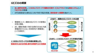 GビズIDの概要
• 法人番号を活用し、1つのID/パスワードで複数の行政サービスにアクセスできる認証システムとして
「GビズID」を整備
• まずは経産省の主要な法人向け手続で実証を実施、政府全体への展開を進めていく。
これから：1つのID/パスワードで手続を可能に
手続A
手続B
手続C
管
理
が
煩
雑
これまで：複数のID/パスワードが必要
発
行
コ
ス
ト
高
• 事業者にとって、複数のID/パスワードの管理は
非常に煩雑。
• また、複数の制度・手続でID発行のために代表
者確認を行うことは、非効率的かつ事業者に
とっても負担大
１つのID/パスワードでの手続の実現により、
官民双方における手続に要する時間やコストを削減
手続A
手続B
手続C
発
行
コ
ス
ト
低
GビズID
4
 