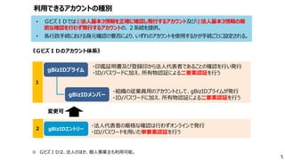 利用できるアカウントの種別
• ＧビズＩＤでは①法人基本3情報を正確に確認し発行するアカウント及び②法人基本3情報の厳
密な確認を行わず発行するアカウントの、２系統を提供。
• 各行政手続における身元確認の要否により、いずれのアカウントを使用するかが手続ごとに設定される。
5
gBizIDエントリー
gBizIDプライム
gBizIDメンバー
・法人代表者の厳格な確認は行わずオンラインで発行
・ID/パスワードを用いた単要素認証を行う
変更可
・印鑑証明書及び登録印から法人代表者であることの確認を行い発行
・ID/パスワードに加え、所有物認証による二要素認証を行う
・組織の従業員用のアカウントとして、gBizIDプライムが発行
・ID/パスワードに加え、所有物認証による二要素認証を行う
《ＧビズＩＤのアカウント体系》
２
１
※ ＧビズＩＤは、法人のほか、個人事業主も利用可能。
 
