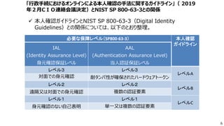  本人確認ガイドラインとNIST SP 800-63-3（Digital Identity
Guidelines）との関係については、以下のとおり整理。
6
「行政手続におけるオンラインによる本人確認の手法に関するガイドライン」（ 2019
年２月CＩＯ連絡会議決定）とNIST SP 800-63-3との関係
必要な保障レベル（SP800-63-3） 本人確認
ガイドライン
IAL
(Identity Assurance Level)
身元確認保証レベル
AAL
(Authentication Assurance Level)
当人認証保証レベル
レベル３ レベル３
レベルA
対面での身元確認 耐タンパ性が確保されたハードウェアトークン
レベル２ レベル２
レベルB
遠隔又は対面での身元確認 複数の認証要素
レベル１ レベル１
レベルC
身元確認のない自己表明 単一又は複数の認証要素
 