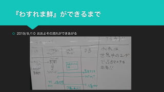 『わすれま鮮』ができるまで
š 2019/８/1０ おおよその流れができあがる
 