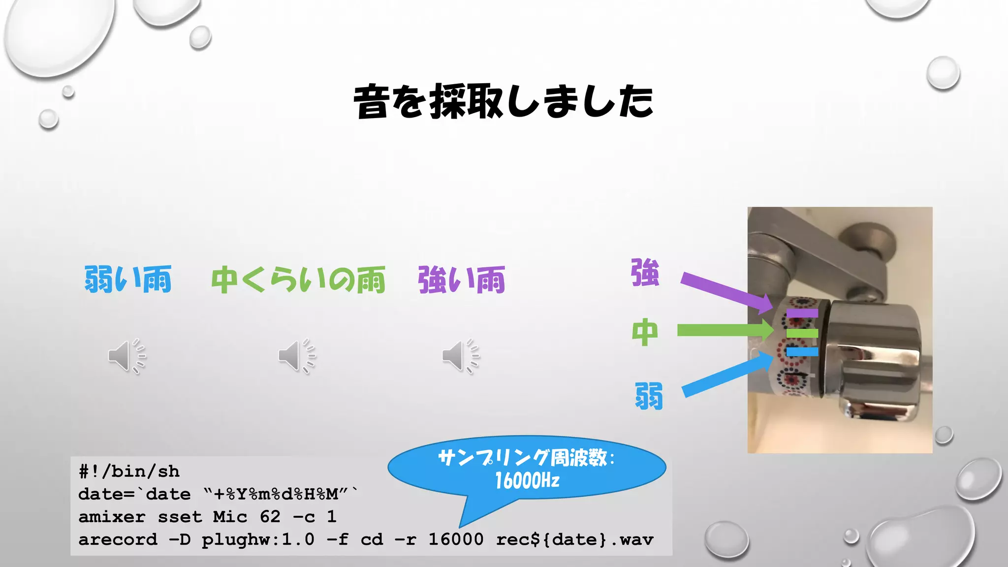 音を採取しました
弱い雨 中くらいの雨 強い雨
弱
中
強
#!/bin/sh
date=`date “+%Y%m%d%H%M”`
amixer sset Mic 62 –c 1
arecord –D plughw:1.0 –f cd –r 16000 rec${date}.wav
サンプリング周波数:
16000Hz
 