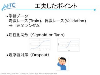Copyright © 2020 Advanced IT Consortium to Evaluate, Apply and Drive All Rights Reserved.
工夫したポイント
学習データ
奇数レース(Train)、偶数レース(Validation)
→ 完全ランダム
活性化関数（Sigmoid or Tanh）
過学習対策（Dropout）
 