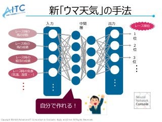 Copyright © 2020 Advanced IT Consortium to Evaluate, Apply and Drive All Rights Reserved.
新「ウマ天気」の手法
レース時の気象
（気温、湿度・・）
レース時の
馬の状態
レース時の
騎手の成績
レース時の
馬の成績
・・・
入力
層
・・・
出力
層
・・・
中間
層
１
位
２
位
３
位
・・・
レース順位
自分で作れる！
 