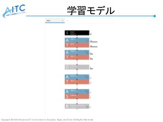 Copyright © 2020 Advanced IT Consortium to Evaluate, Apply and Drive All Rights Reserved.
学習モデル
 
