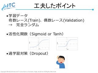 Copyright © 2020 Advanced IT Consortium to Evaluate, Apply and Drive All Rights Reserved.
工夫したポイント
学習データ
奇数レース(Train)、偶数レ...