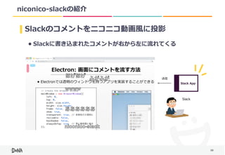 38
niconico-slackの紹介
Slackのコメントをニコニコ動画⾵に投影
• Slackに書き込まれたコメントが右から左に流れてくる
Slack
Slack	App
送信
 