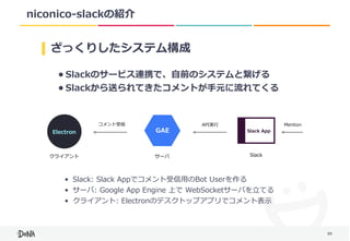 39
niconico-slackの紹介
ざっくりしたシステム構成
• Slackのサービス連携で、⾃前のシステムと繋げる	
• Slackから送られてきたコメントが⼿元に流れてくる
Electron
Slack
GAE
MentionAPI実⾏コメント受信
クライアント サーバ
Slack	App
• Slack:	Slack	Appでコメント受信⽤のBot	Userを作る	
• サーバ:	Google	App	Engine	上で	WebSocketサーバを⽴てる	
• クライアント:	Electronのデスクトップアプリでコメント表⽰
 