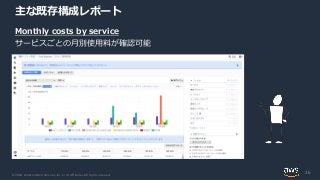 © 2020, Amazon Web Services, Inc. or its Affiliates. All rights reserved.
主な既存構成レポート
Monthly costs by service
サービスごとの月別使用料...