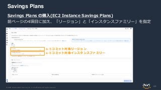 © 2020, Amazon Web Services, Inc. or its Affiliates. All rights reserved.
Savings Plans
Savings Plans の購入(EC2 Instance Sav...