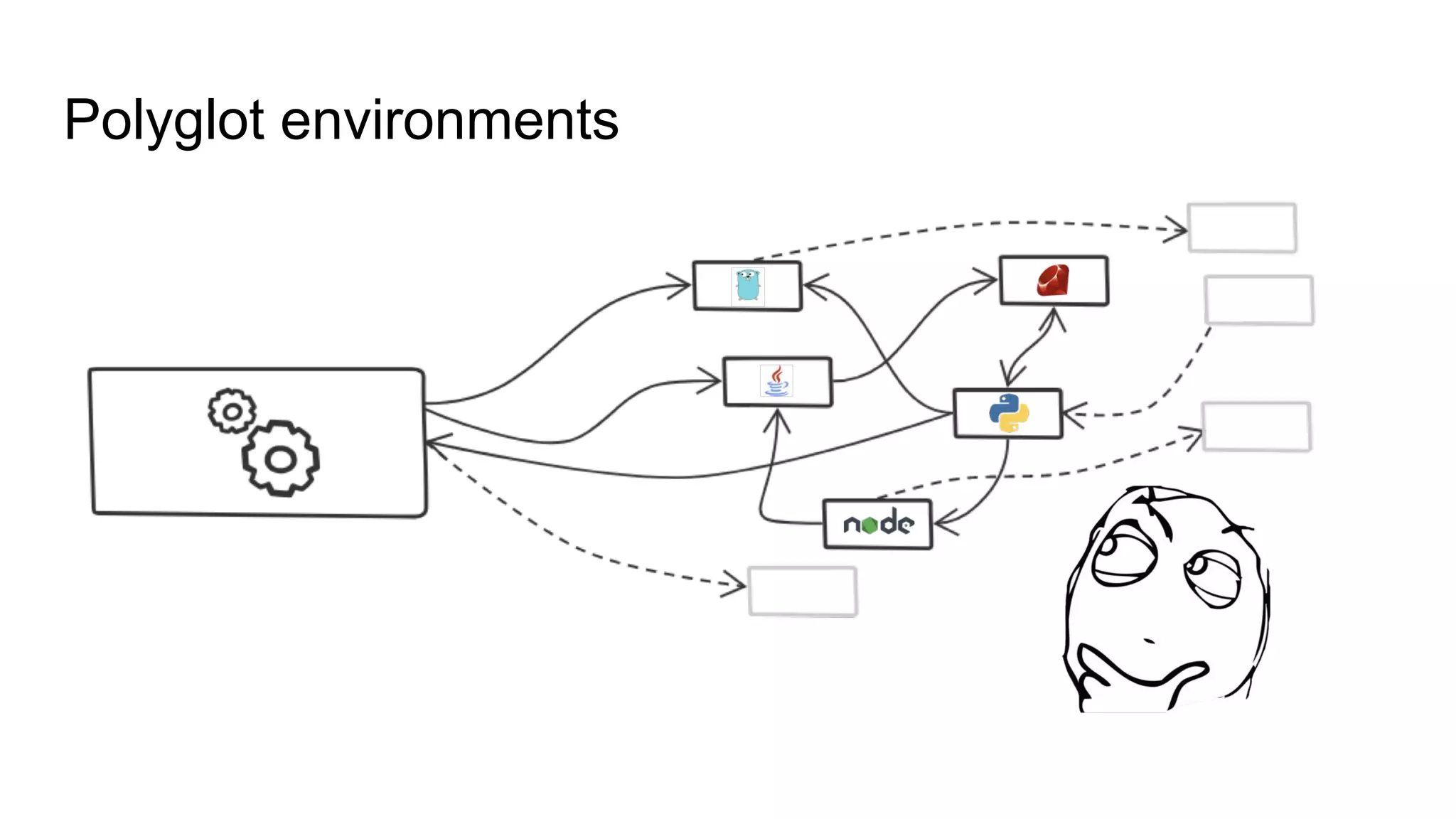 Polyglot environments
 