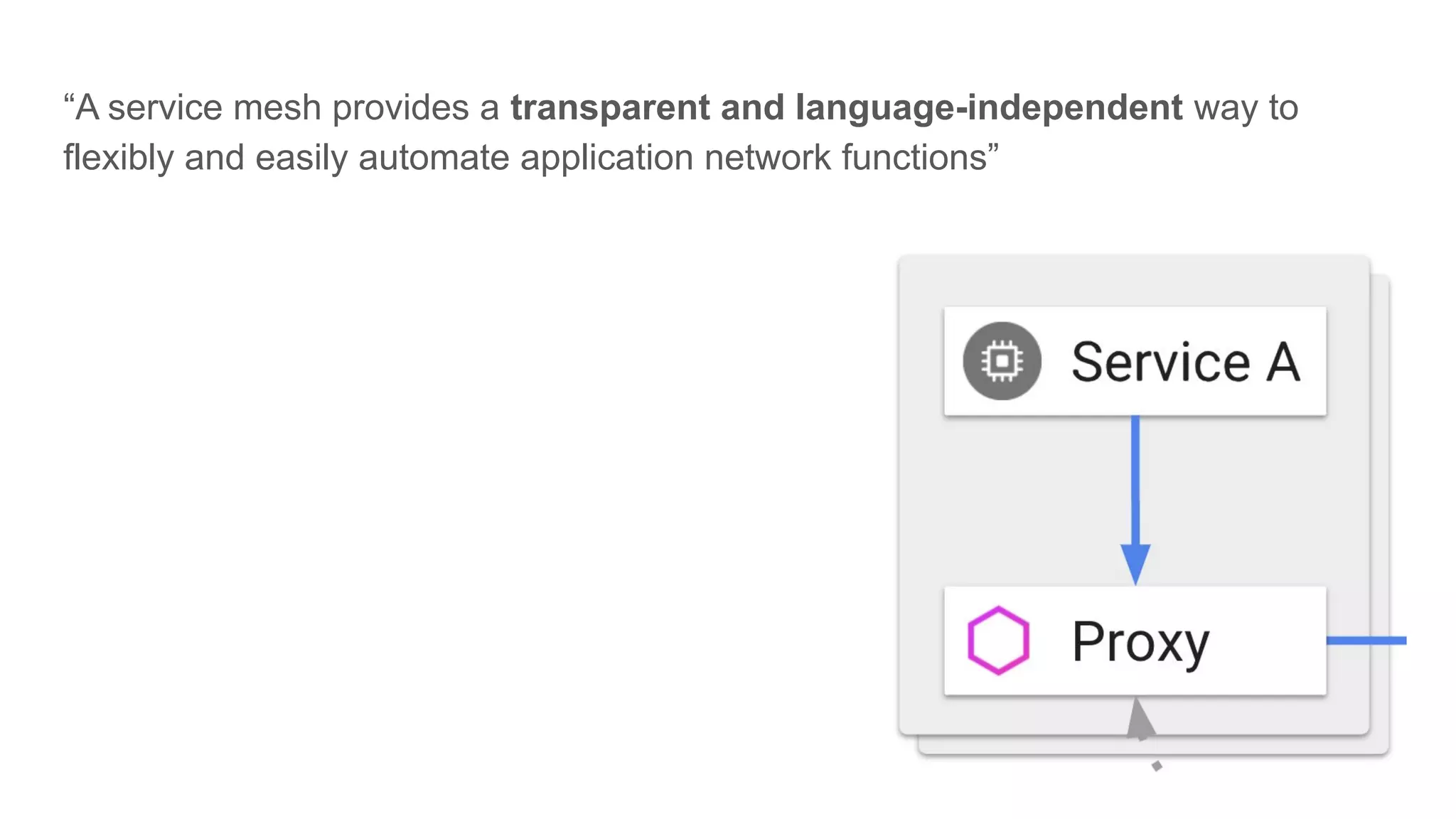 “A service mesh provides a transparent and language-independent way to
flexibly and easily automate application network functions”
 