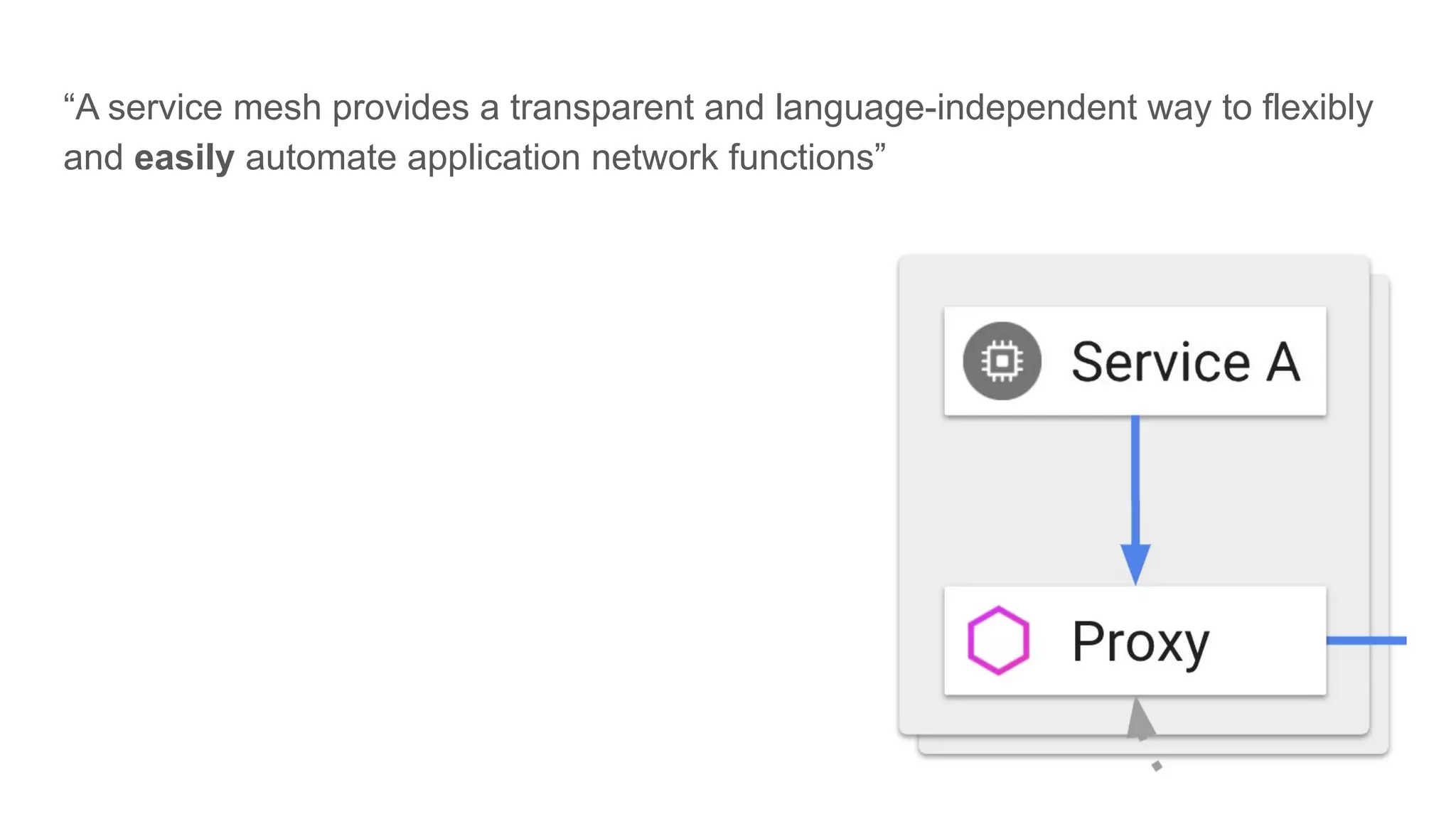 “A service mesh provides a transparent and language-independent way to flexibly
and easily automate application network functions”
 