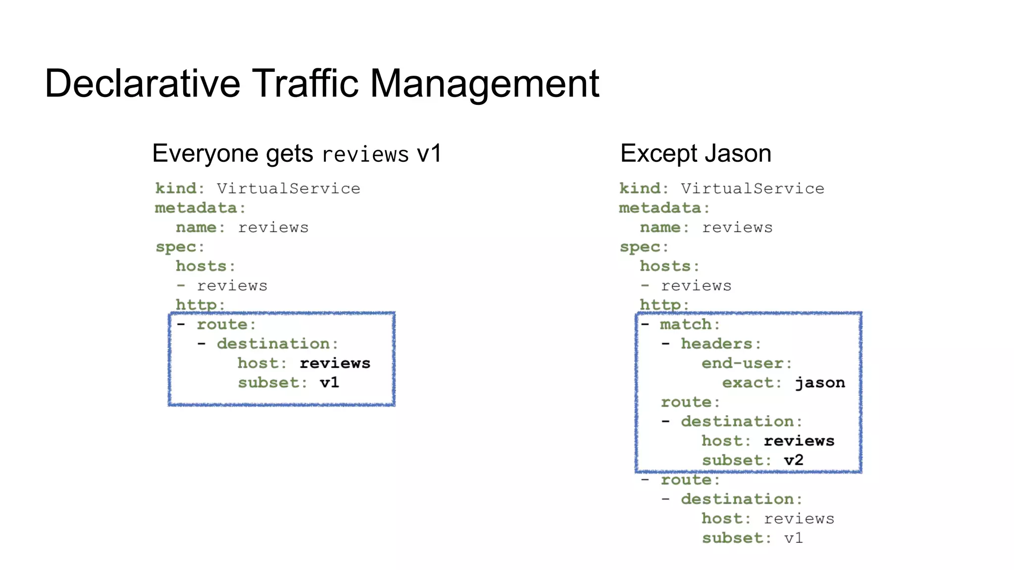Declarative Traffic Management
Everyone gets reviews v1 Except Jason
 