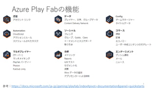 Azure Play Fabの機能
4
参考：https://docs.microsoft.com/ja-jp/gaming/playfab/index#pivot=documentation&panel=quickstarts
 