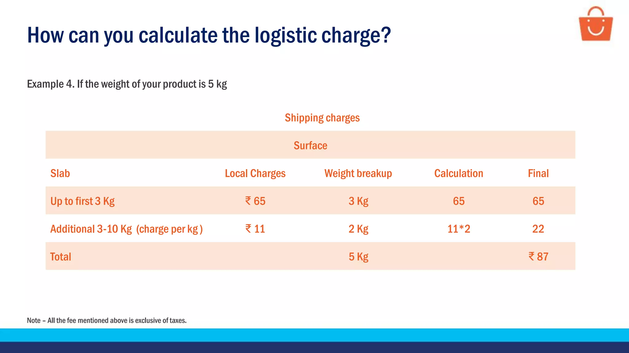 How can you calculate the logistic charge?
Note – All the fee mentioned above is exclusive of taxes.
Example 4. If the weight of your product is 5 kg
Shipping charges
Surface
Slab Local Charges Weight breakup Calculation Final
Up to first 3 Kg ₹ 65 3 Kg 65 65
Additional 3-10 Kg (charge per kg ) ₹ 11 2 Kg 11*2 22
Total 5 Kg ₹ 87
 