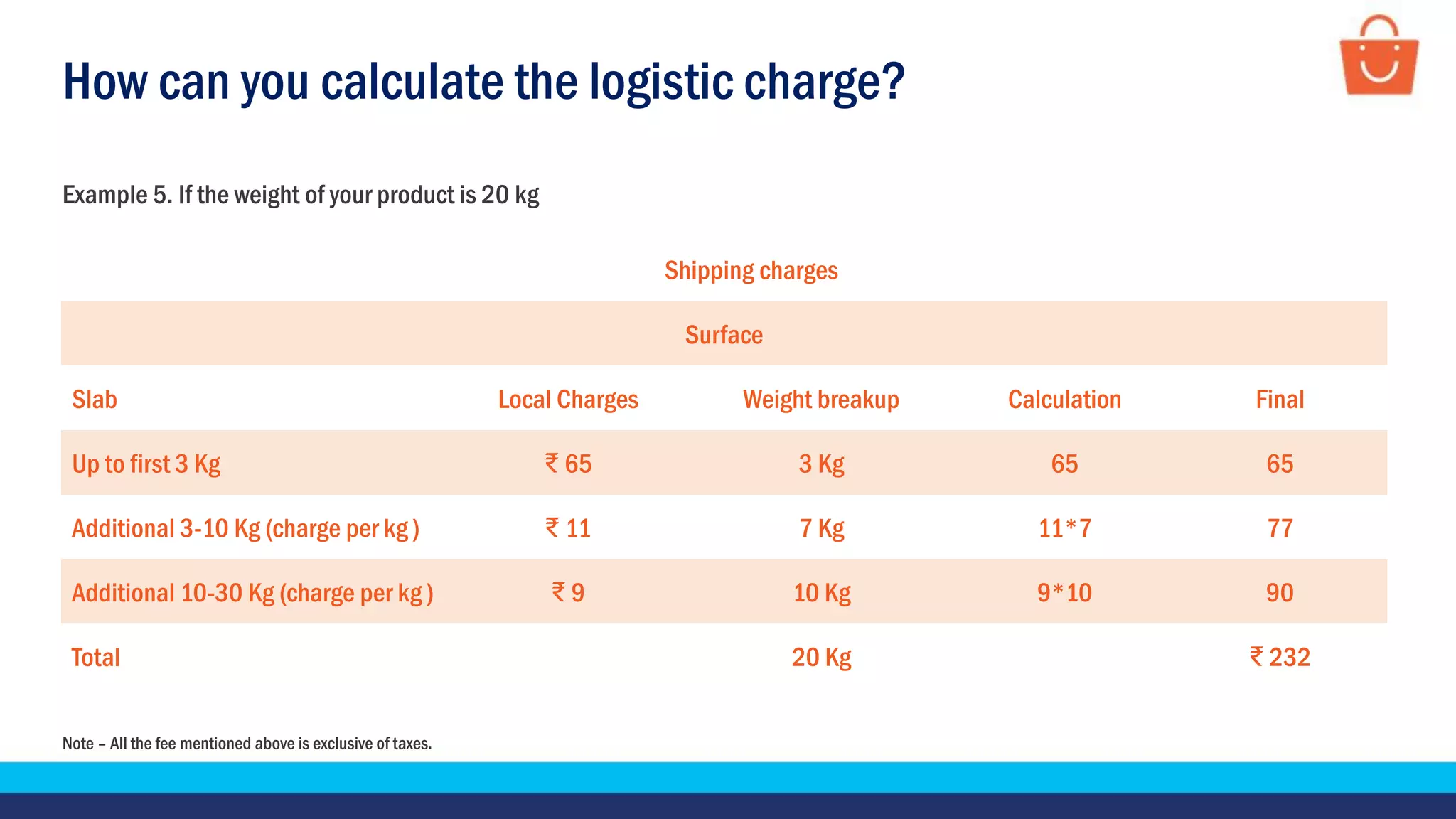 How can you calculate the logistic charge?
Note – All the fee mentioned above is exclusive of taxes.
Example 5. If the weight of your product is 20 kg
Shipping charges
Surface
Slab Local Charges Weight breakup Calculation Final
Up to first 3 Kg ₹ 65 3 Kg 65 65
Additional 3-10 Kg (charge per kg ) ₹ 11 7 Kg 11*7 77
Additional 10-30 Kg (charge per kg ) ₹ 9 10 Kg 9*10 90
Total 20 Kg ₹ 232
 