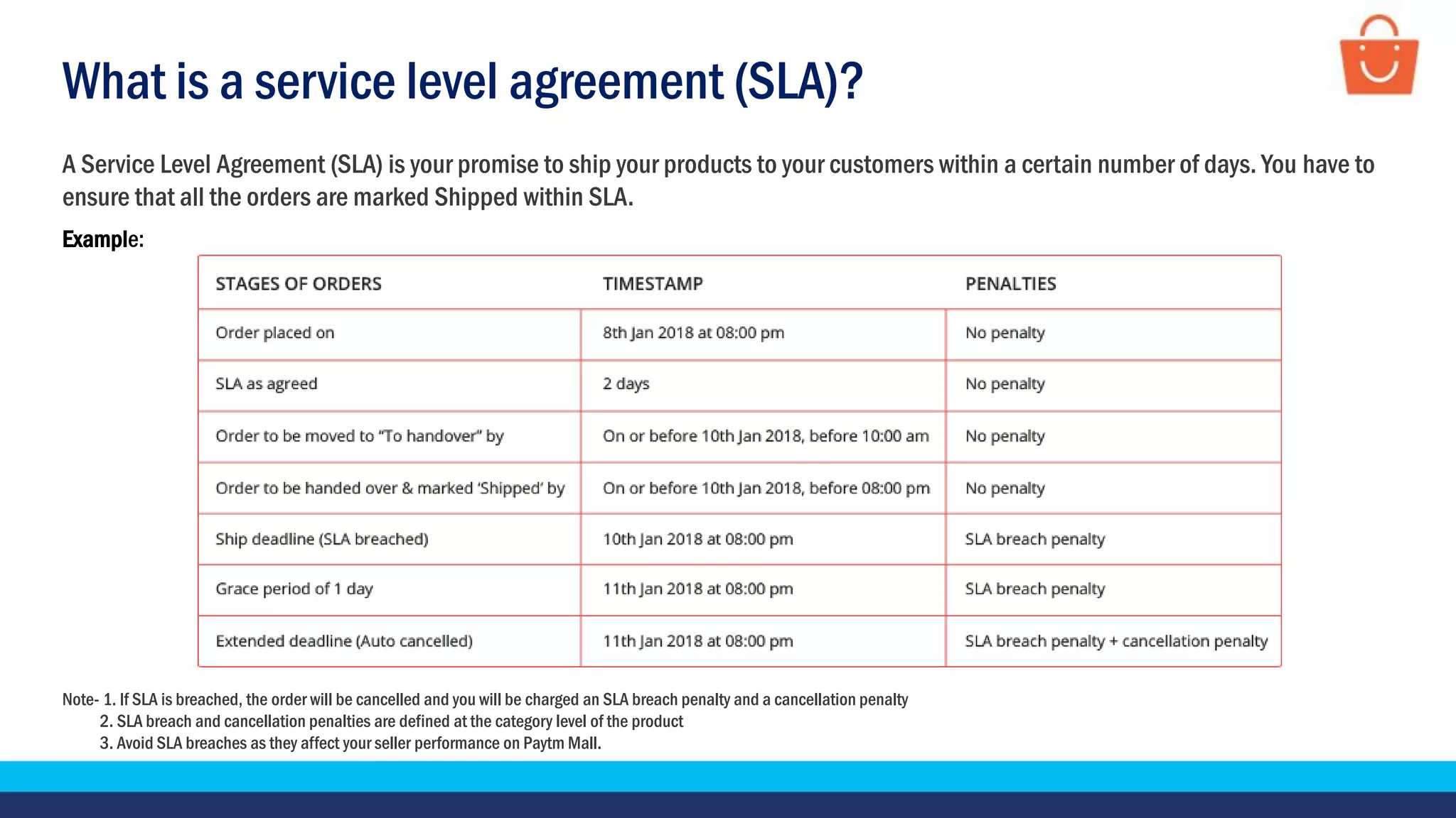 What is a service level agreement (SLA)?
A Service Level Agreement (SLA) is your promise to ship your products to your customers within a certain number of days. You have to
ensure that all the orders are marked Shipped within SLA.
Example:
Note- 1. If SLA is breached, the order will be cancelled and you will be charged an SLA breach penalty and a cancellation penalty
2. SLA breach and cancellation penalties are defined at the category level of the product
3. Avoid SLA breaches as they affect your seller performance on Paytm Mall.
 