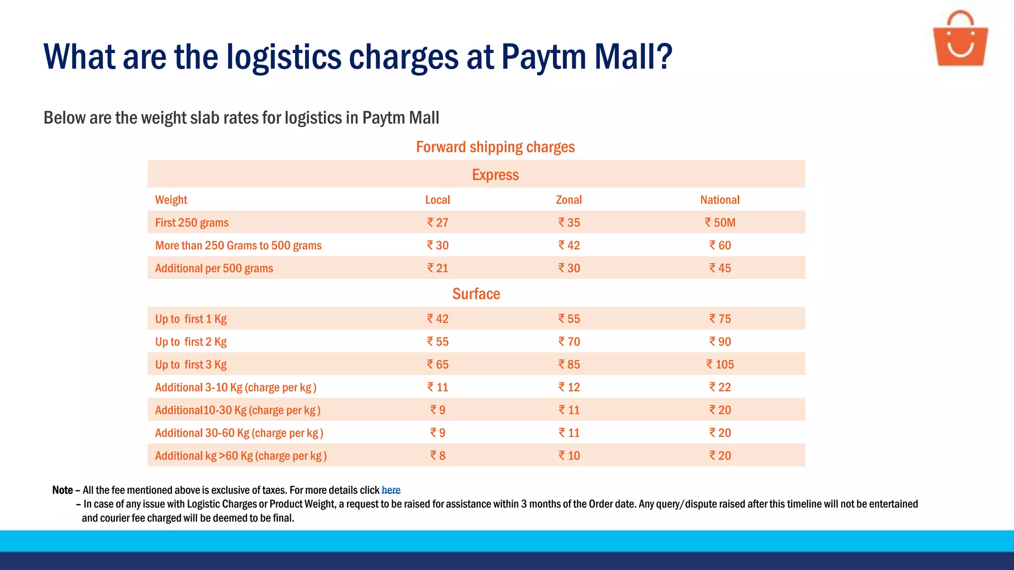 What are the logistics charges at Paytm Mall?
Below are the weight slab rates for logistics in Paytm Mall
Forward shipping charges
Express
Weight Local Zonal National
First 250 grams ₹ 27 ₹ 35 ₹ 50M
More than 250 Grams to 500 grams ₹ 30 ₹ 42 ₹ 60
Additional per 500 grams ₹ 21 ₹ 30 ₹ 45
Surface
Up to first 1 Kg ₹ 42 ₹ 55 ₹ 75
Up to first 2 Kg ₹ 55 ₹ 70 ₹ 90
Up to first 3 Kg ₹ 65 ₹ 85 ₹ 105
Additional 3-10 Kg (charge per kg ) ₹ 11 ₹ 12 ₹ 22
Additional10-30 Kg (charge per kg ) ₹ 9 ₹ 11 ₹ 20
Additional 30-60 Kg (charge per kg ) ₹ 9 ₹ 11 ₹ 20
Additional kg >60 Kg (charge per kg ) ₹ 8 ₹ 10 ₹ 20
Note – All the fee mentioned above is exclusive of taxes. For more details click here
– In case of any issue with Logistic Charges or Product Weight, a request to be raised for assistance within 3 months of the Order date. Any query/dispute raised after this timeline will not be entertained
and courier fee charged will be deemed to be final.
 