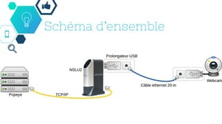 Schéma d’ensemble
 