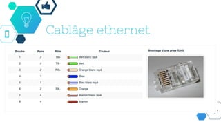 Cablâge ethernet
 