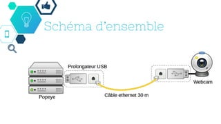 Schéma d’ensemble
 
