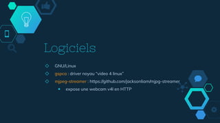 Logiciels
◇ GNU/Linux
◇ gspca : driver noyau “video 4 linux”
◇ mjpeg-streamer : https://github.com/jacksonliam/mjpg-streamer
￭ expose une webcam v4l en HTTP
 