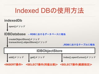 Indexed DBを使う | PPTX