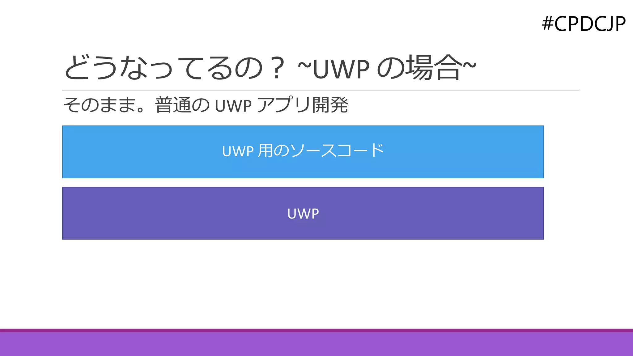 #CPDCJP
どうなってるの？ ~UWP の場合~
そのまま。普通の UWP アプリ開発
UWP 用のソースコード
UWP
 