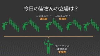 今日の皆さんの立場は？
コミュニティ
運営者
コミュニティ
参加者
コミュニティ
運営者の
支援者
 
