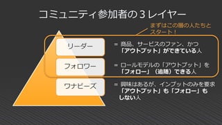 コミュニティ参加者の３レイヤー
＝ 商品、サービスのファン、かつ
「アウトプット」ができている人
＝ ロールモデルの「アウトプット」を
「フォロー」（追随）できる人
＝ 興味はあるが、インプットのみを要求
「アウトプット」も「フォロー」も
しない人
リーダー
フォロワー
ワナビーズ
まずはこの層の人たちと
スタート！
 