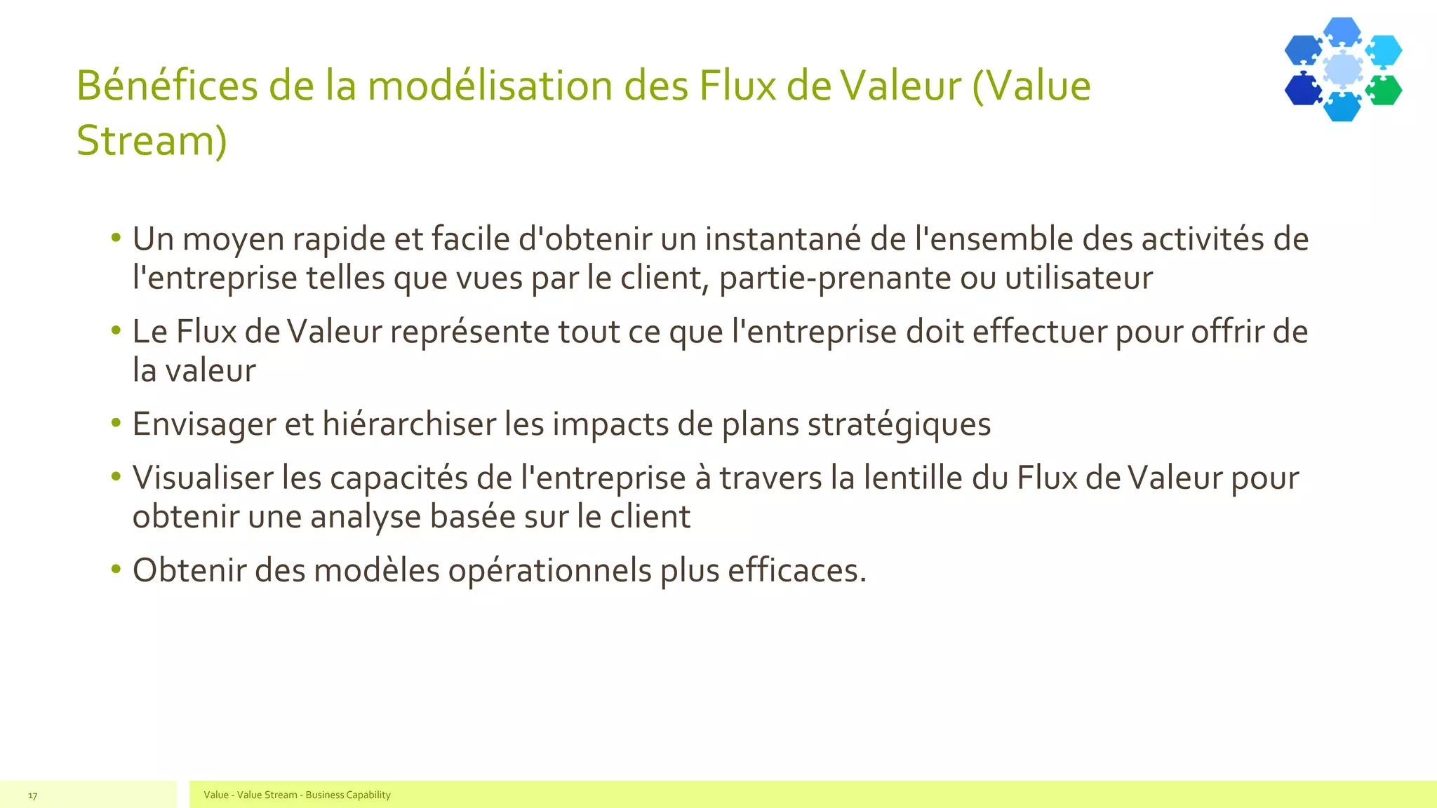 Bénéfices de la modélisation des Flux deValeur (Value
Stream)
• Un moyen rapide et facile d'obtenir un instantané de l'ensemble des activités de
l'entreprise telles que vues par le client, partie-prenante ou utilisateur
• Le Flux deValeur représente tout ce que l'entreprise doit effectuer pour offrir de
la valeur
• Envisager et hiérarchiser les impacts de plans stratégiques
• Visualiser les capacités de l'entreprise à travers la lentille du Flux deValeur pour
obtenir une analyse basée sur le client
• Obtenir des modèles opérationnels plus efficaces.
Value - Value Stream - Business Capability17
 