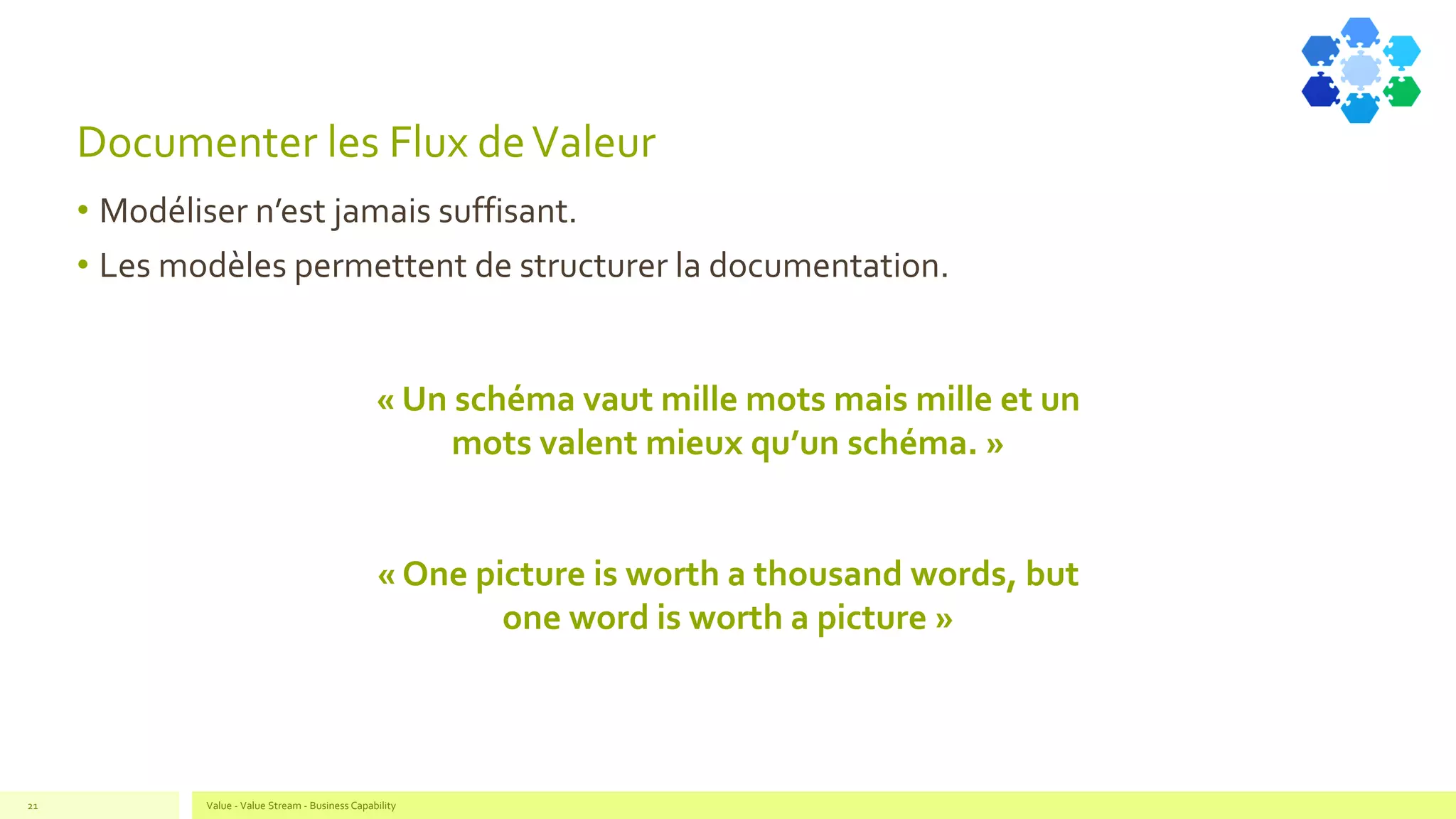 Documenter les Flux deValeur
• Modéliser n’est jamais suffisant.
• Les modèles permettent de structurer la documentation.
Value - Value Stream - Business Capability21
« Un schéma vaut mille mots mais mille et un
mots valent mieux qu’un schéma. »
« One picture is worth a thousand words, but
one word is worth a picture »
 