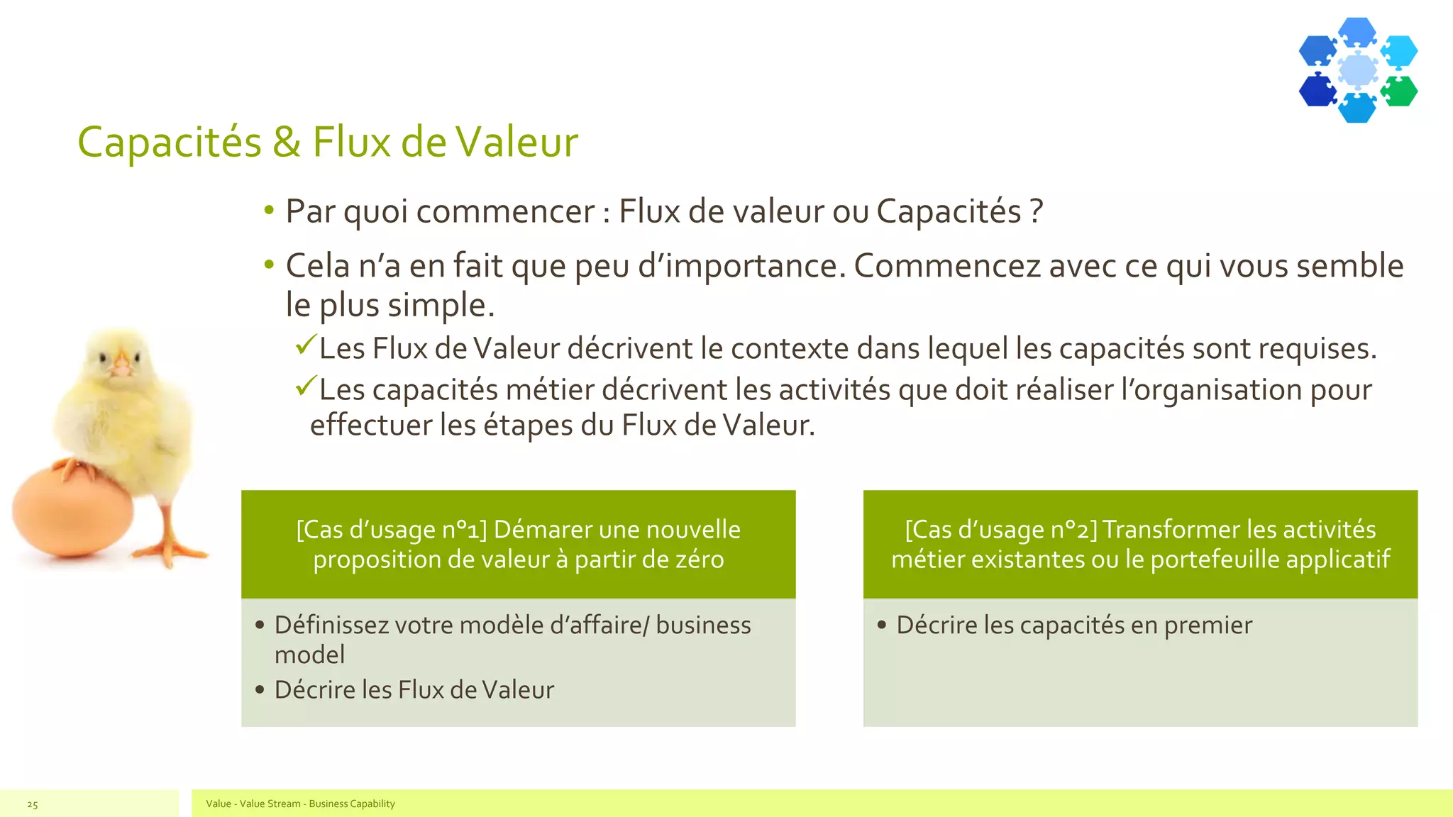 Capacités & Flux deValeur
• Par quoi commencer : Flux de valeur ou Capacités ?
• Cela n’a en fait que peu d’importance. Commencez avec ce qui vous semble
le plus simple.
✓Les Flux deValeur décrivent le contexte dans lequel les capacités sont requises.
✓Les capacités métier décrivent les activités que doit réaliser l’organisation pour
effectuer les étapes du Flux deValeur.
Value - Value Stream - Business Capability25
[Cas d’usage n°1] Démarer une nouvelle
proposition de valeur à partir de zéro
• Définissez votre modèle d’affaire/ business
model
• Décrire les Flux deValeur
[Cas d’usage n°2]Transformer les activités
métier existantes ou le portefeuille applicatif
• Décrire les capacités en premier
 