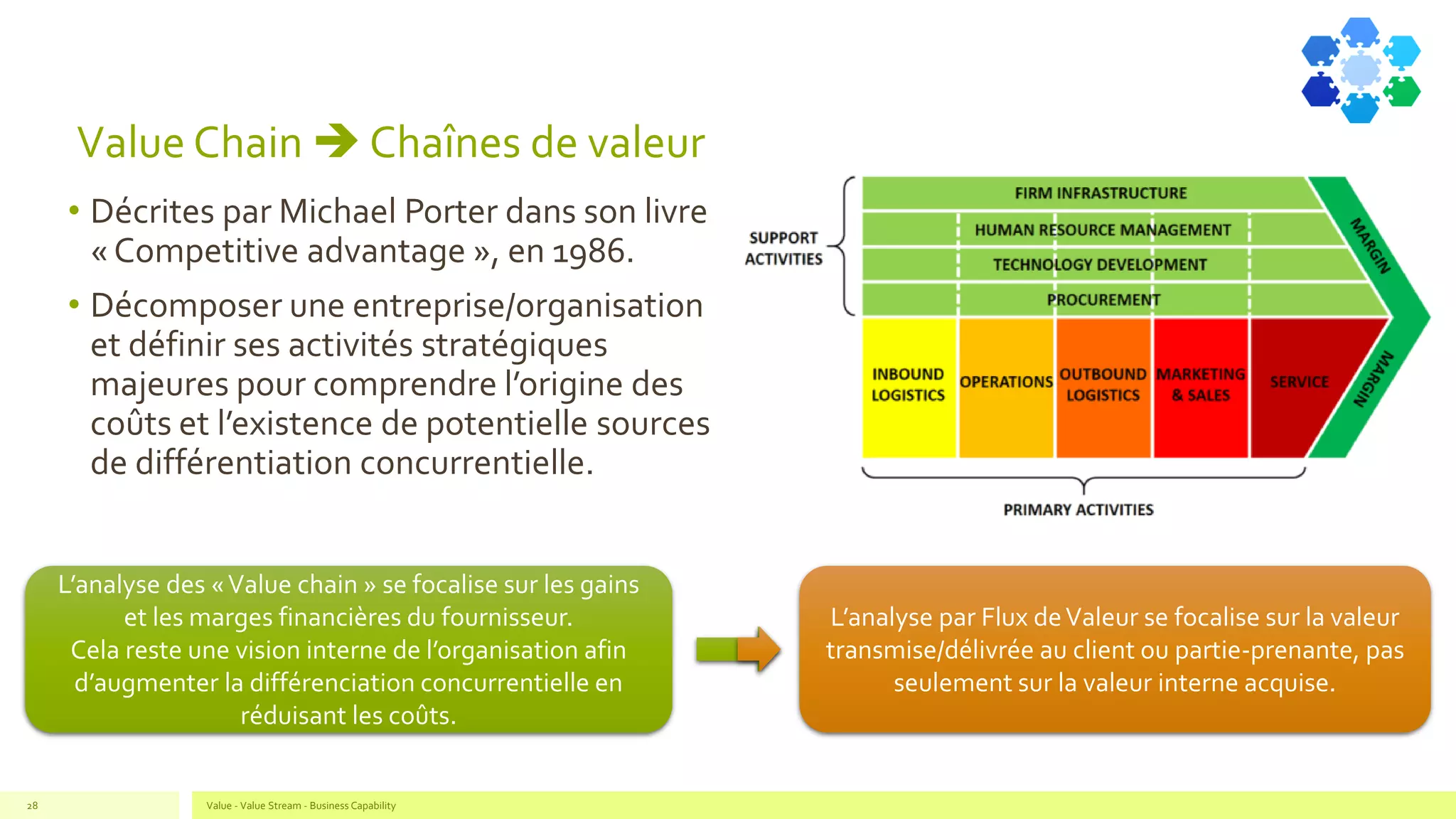 Value Chain ➔ Chaînes de valeur
• Décrites par Michael Porter dans son livre
« Competitive advantage », en 1986.
• Décomposer une entreprise/organisation
et définir ses activités stratégiques
majeures pour comprendre l’origine des
coûts et l’existence de potentielle sources
de différentiation concurrentielle.
Value - Value Stream - Business Capability28
L’analyse des «Value chain » se focalise sur les gains
et les marges financières du fournisseur.
Cela reste une vision interne de l’organisation afin
d’augmenter la différenciation concurrentielle en
réduisant les coûts.
L’analyse par Flux deValeur se focalise sur la valeur
transmise/délivrée au client ou partie-prenante, pas
seulement sur la valeur interne acquise.
 