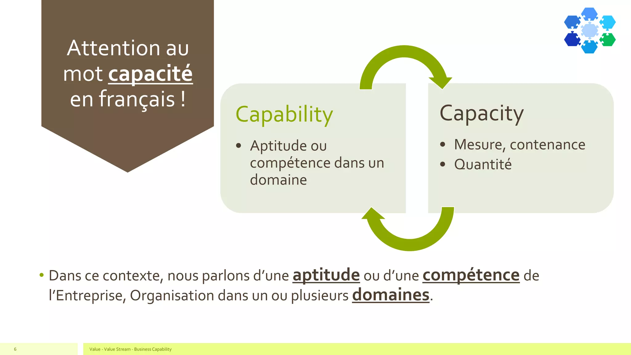 Attention au
mot capacité
en français !
Capability
• Aptitude ou
compétence dans un
domaine
Capacity
• Mesure, contenance
• Quantité
Value - Value Stream - Business Capability6
• Dans ce contexte, nous parlons d’une aptitude ou d’une compétence de
l’Entreprise, Organisation dans un ou plusieurs domaines.
 