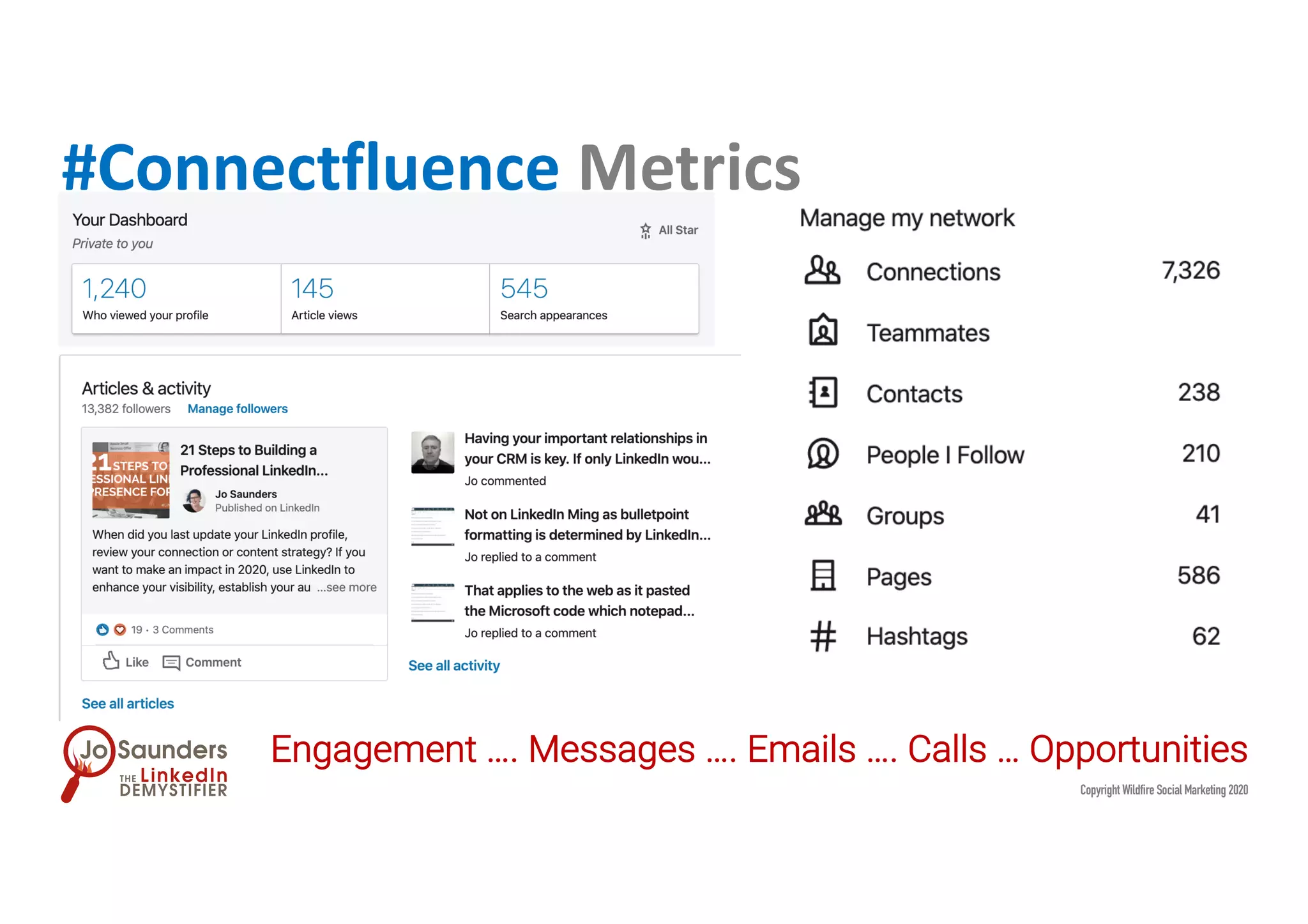 Engagement …. Messages …. Emails …. Calls … Opportunities
Copyright Wildfire Social Marketing 2020
#Connectfluence Metrics
 