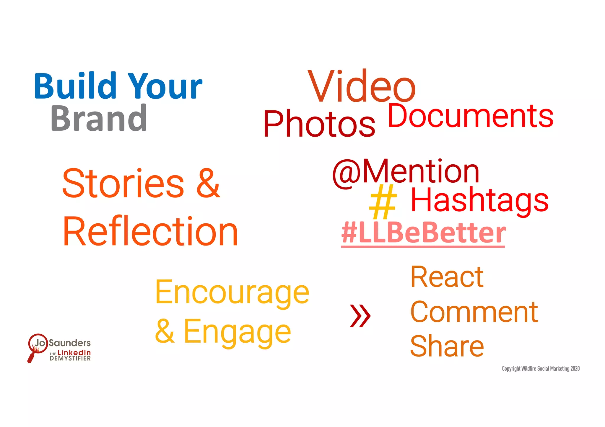 Encourage
& Engage
Stories &
Reflection
Build Your
Hashtags
@Mention
Copyright Wildfire Social Marketing 2020
React
Comment
Share
Video
DocumentsPhotos
#
»
Brand
#LLBeBetter
 