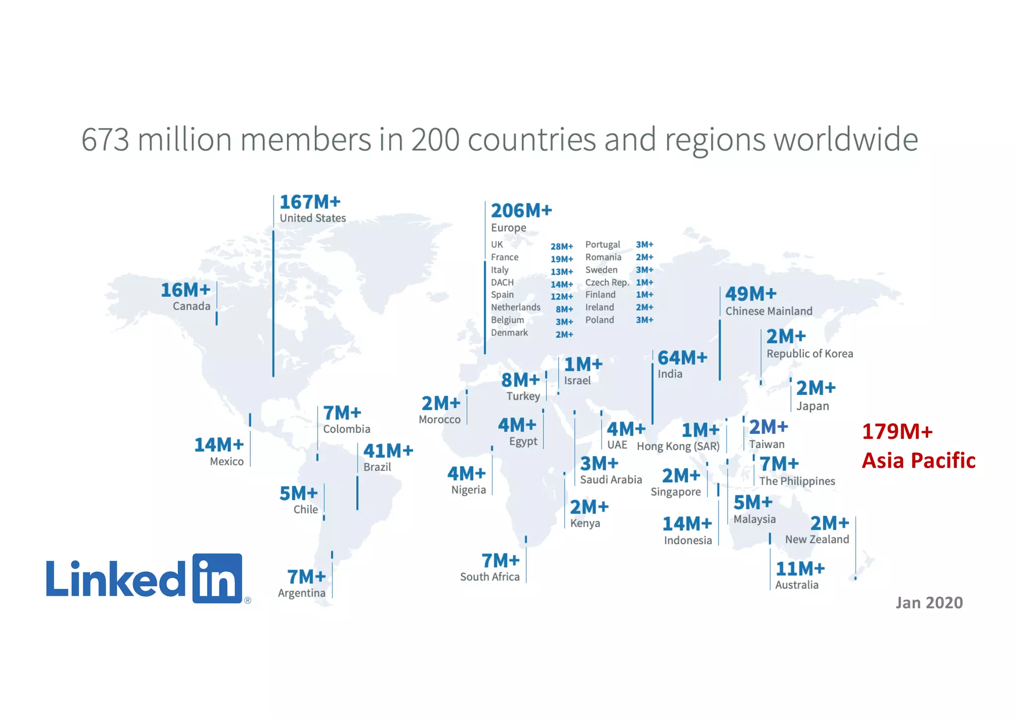 179M+
Asia Pacific
Jan 2020
 