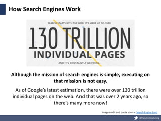 @PamAnnMarketing
How Search Engines Work
Image credit and quote source: Search Engine Land
Although the mission of search ...