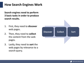 @PamAnnMarketing
How Search Engines Work
Search engines need to perform
3 basic tasks in order to produce
search results.
...