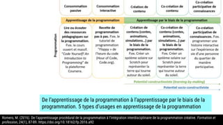 De l’apprentissage de la programmation à l’apprentissage par le biais de la
programmation. 5 types d’usages en apprentissage de la programmation
Romero, M. (2016). De l’apprentissage procédural de la programmation à l’intégration interdisciplinaire de la programmation créative. Formation et
profession, 24(1), 87‑89. https://doi.org/10.18162/fp.2016.a92
 