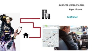 Données (personnelles)
Algorithmes
Conﬁance
 